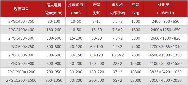  河南焦炭破碎機(jī)的型號(hào)有哪些，購(gòu)買(mǎi)一臺(tái)需要多少錢(qián)？