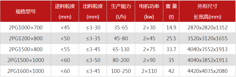 購買一臺液壓雙輥破碎機(jī)需要多少錢，哪個廠家型號多？